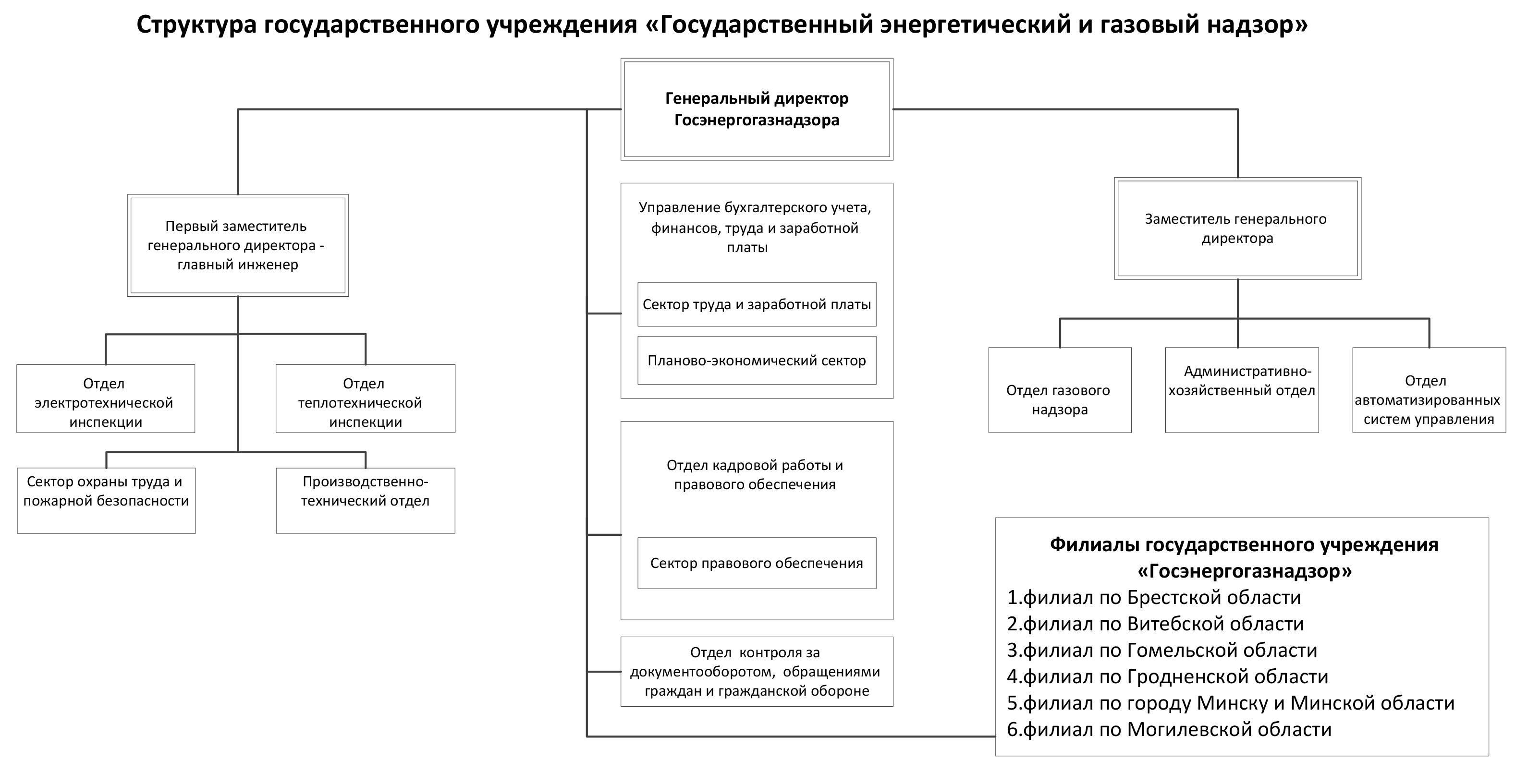 Государственные учреждения краснодарского края