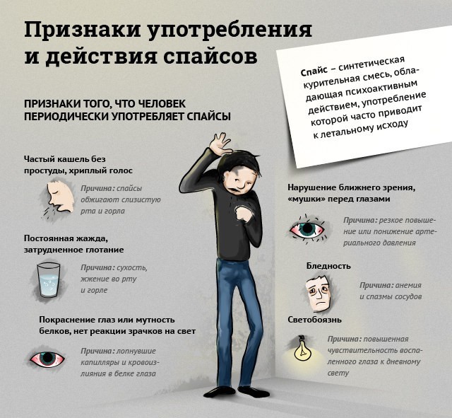 Признаки употребления и действия спайсов.jpg