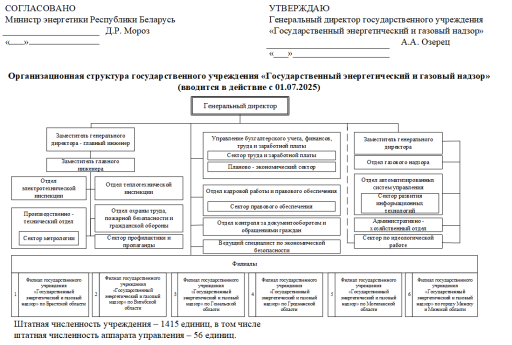 струтура 2025 1.png
